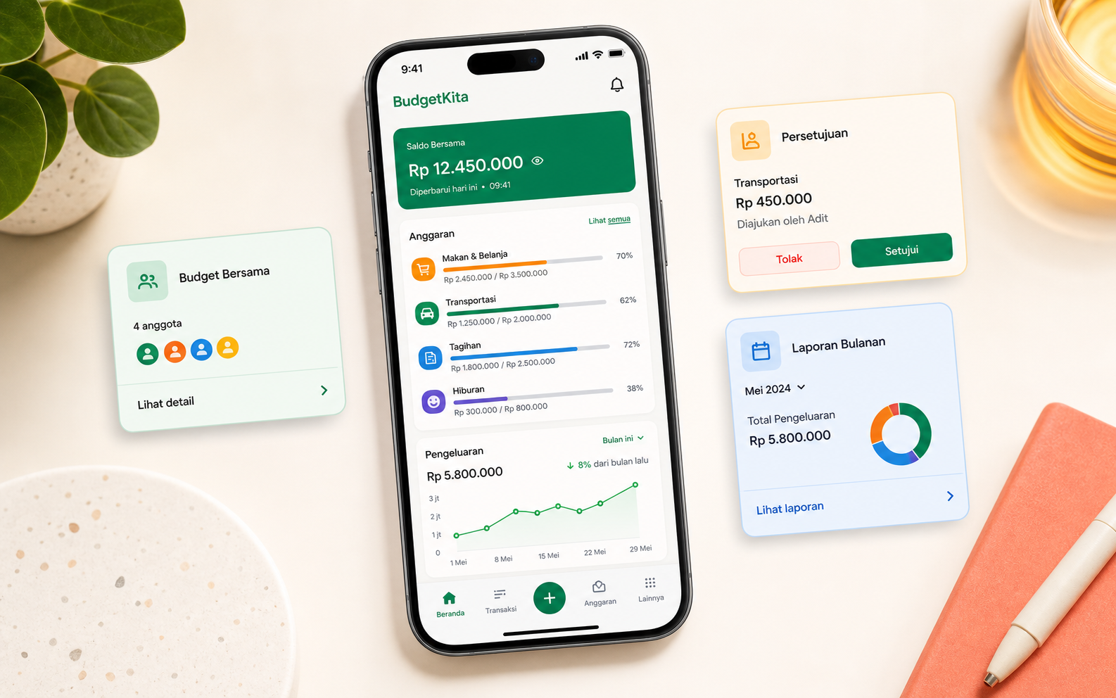 BudgetKita mobile dashboard with shared budget, expense, and report cards